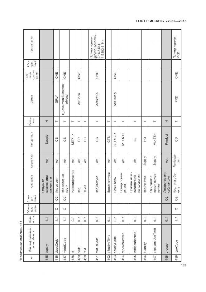 ГОСТ Р ИСО/HL 7 27932-2015, страница 139